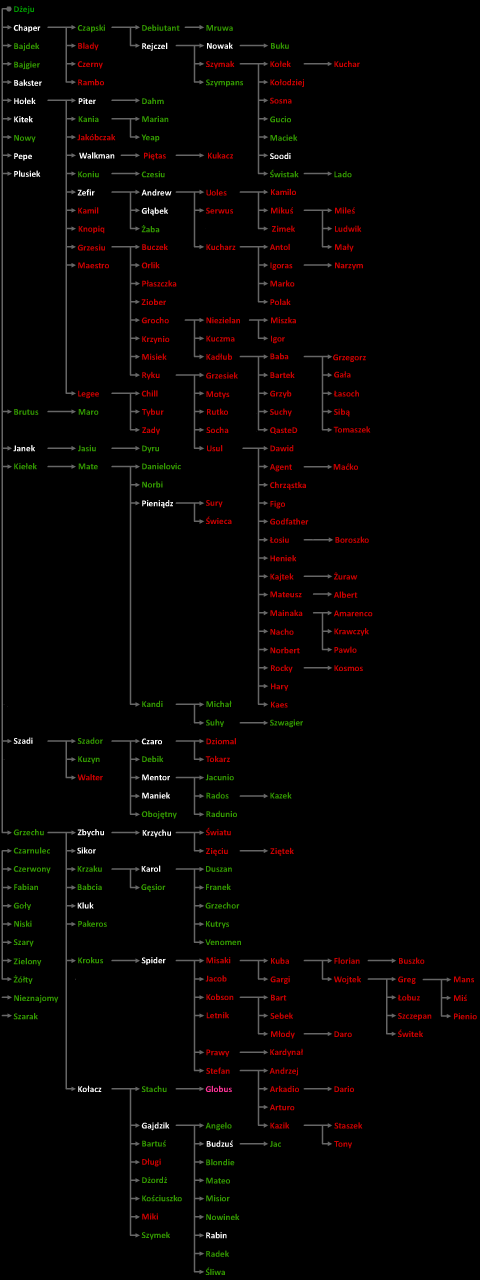 wszystkie powo�ania